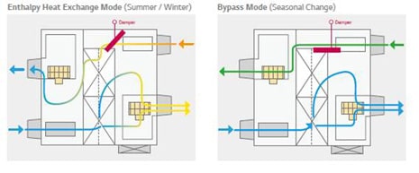 ΛΕΙΤΟΥΡΓΙΑ BY-PASS
