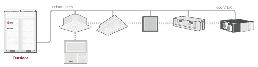 ΣΥΝΔΕΣΗ ΜΕ ΣΥΣΤΗΜΑTA ΚΛΙΜΑΤΙΣΜΟΥ MULTI V