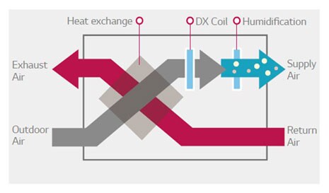 ΣΥΝΟΛΙΚΗ ΛΥΣΗ ΚΛΙΜΑΤΙΣΜΟΥ