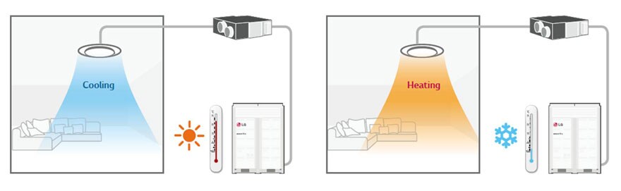 ΠΑΡΟΧΗ ΘΕΡΜΟΥ & ΨΥΧΡΟΥ ΝΩΠΟΥ ΑΕΡΑ