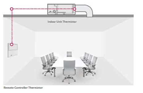 ΕΛΕΓΧΟΣ ΑΠΟ ΔΥΟ ΘΕΡΜΟΣΤΑΤΕΣ