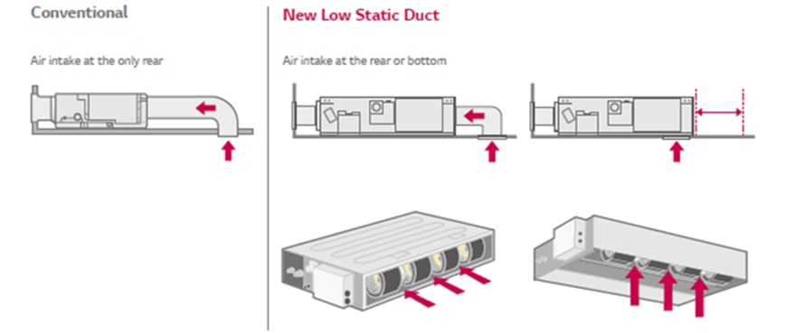 ΕΥΕΛΙΚΤΗ ΕΓΚΑΤΑΣΤΑΣΗ  ( Για μονάδες χαμηλού προφίλ )