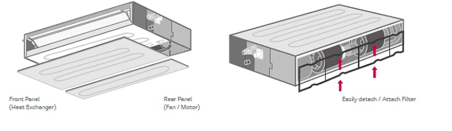 ΕΥΚΟΛΗ ΣΥΝΤΗΡΗΣΗ ( Για μονάδες χαμηλού προφίλ )