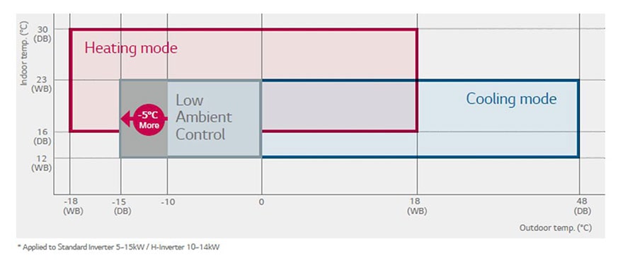 MΕΓΑΛΟ ΕΥΡΟΣ ΛΕΙΤΟΥΡΓΙΑΣ