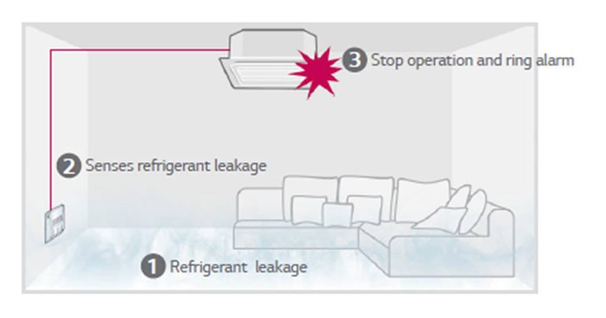 ΣΥΝΑΓΕΡΜΟΣ & ΣΤΑΜΑΤΗΜΑ ΕΣΩΤΕΡΙΚΗΣ ΜΟΝΑΔΑΣ