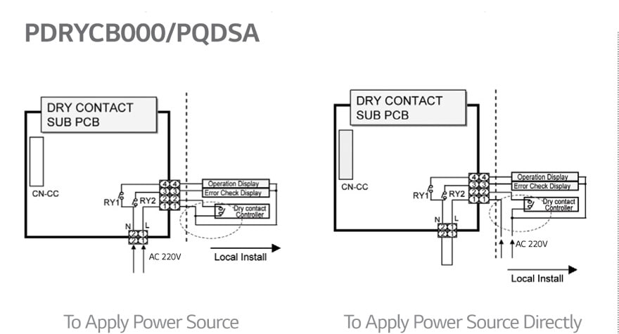 ΕΛΕΓΧΟΣ ΜΟΝΑΔΩΝ ΑΠΟ ΕΞΩΤΕΡΙΚΟ ΣΗΜΑ