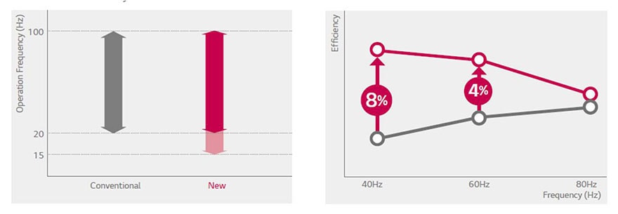 ΣΥΜΠΙΕΣΤΗΣ ΙΝVERTER BLDC