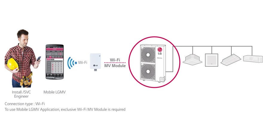 LGMV: ΕΛΕΓΧΟΣ & ΕΠΟΠΤΕΙΑ ΜΕΣΩ SMARTPHONE