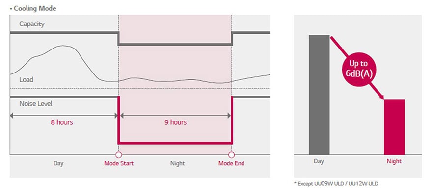 ΝΥΧΤΕΡΙΝΗ ΑΘΟΡΥΒΗ ΛΕΙΤΟΥΡΓΙΑ