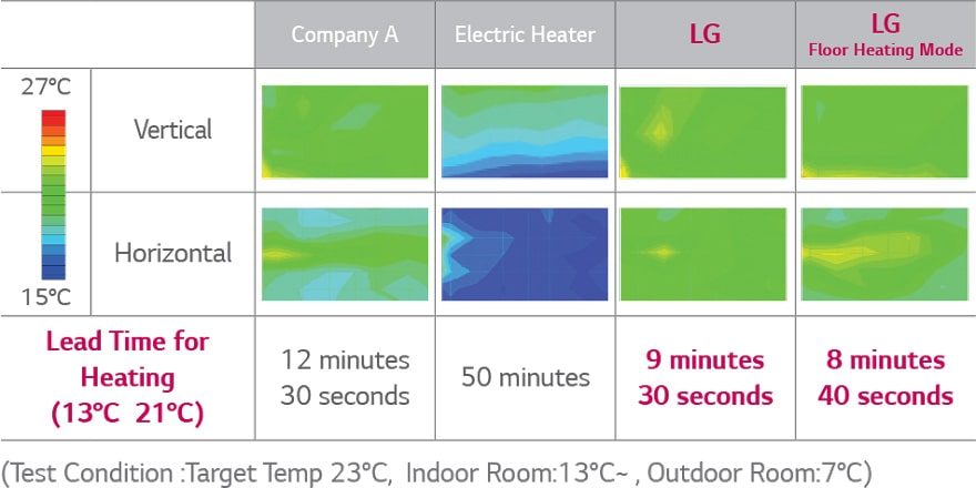 ΓΡΗΓΟΡΗ ΘΕΡΜΑΝΣΗ ΔΑΠΕΔΟΥ