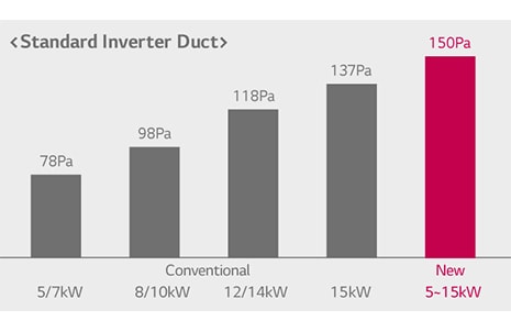 ΥΨΗΛΟΤΕΡΗ ΣΤΑΤΙΚΗ ΠΙΕΣΗ ( Για μονάδες υψηλής στατικής )