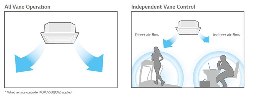 ΑΝΕΞΑΡΤΗΤΗ ΛΕΙΤΟΥΡΓΙΑ ΠΕΡΣΙΔΩΝ