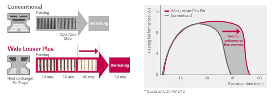 ΠΤΕΡΥΓΙΑ ΕΝΑΛΛΑΚΤΗ WIDE LOUVER PLUS