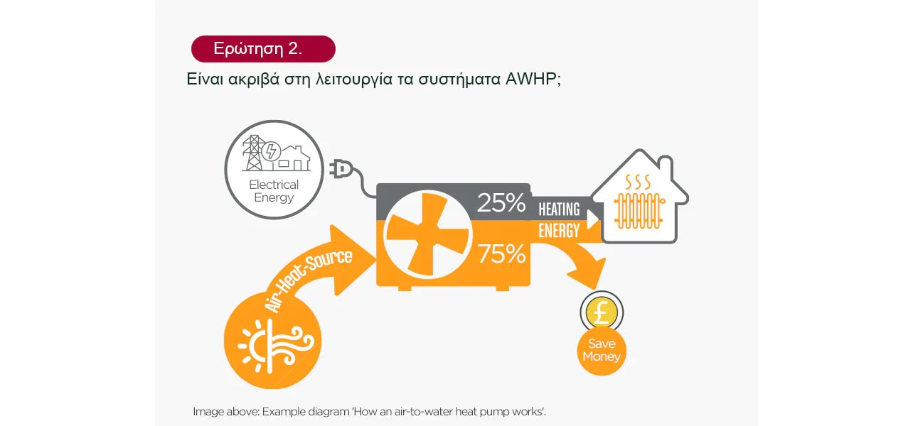 Example diagram shows how an air-to-water heat pump works