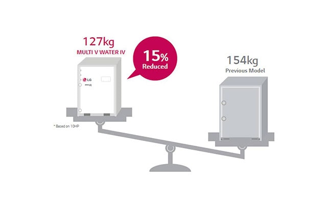 ΣΥΜΠΑΓΕΣ ΜΕΓΕΘΟΣ - ΜΙΚΡΟ ΒΑΡΟΣ