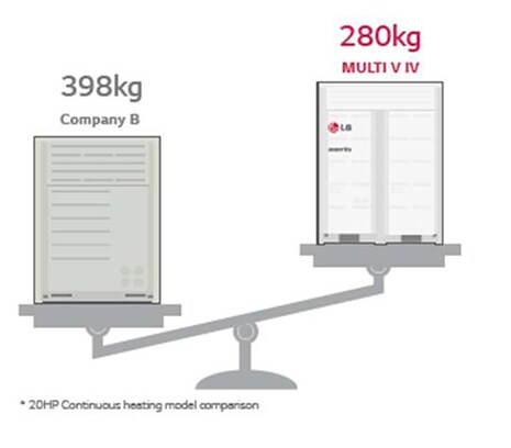 ΜΙΚΡΟ ΒΑΡΟΣ