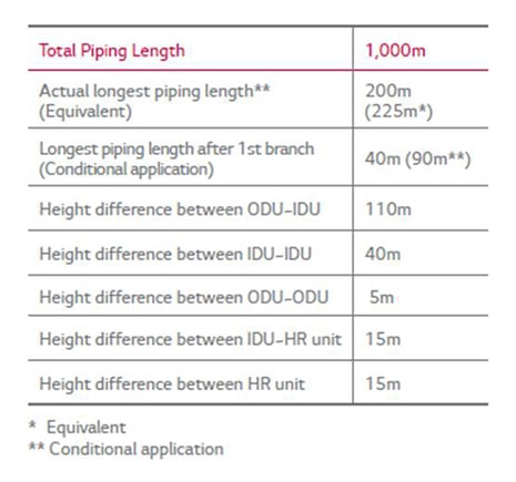 ΕΞΑΙΡΕΤΙΚΑ ΜΕΓΑΛΟ ΜΗΚΟΣ ΣΩΛΗΝΩΣΕΩΝ