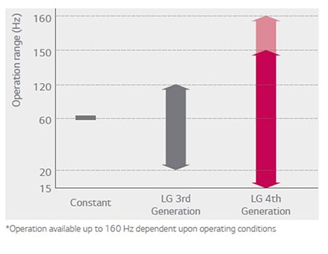 ΜΕΓΑΛΟ ΕΥΡΟΣ ΛΕΙΤΟΥΡΓΙΑΣ ΣΥΜΠΙΕΣΤΗ