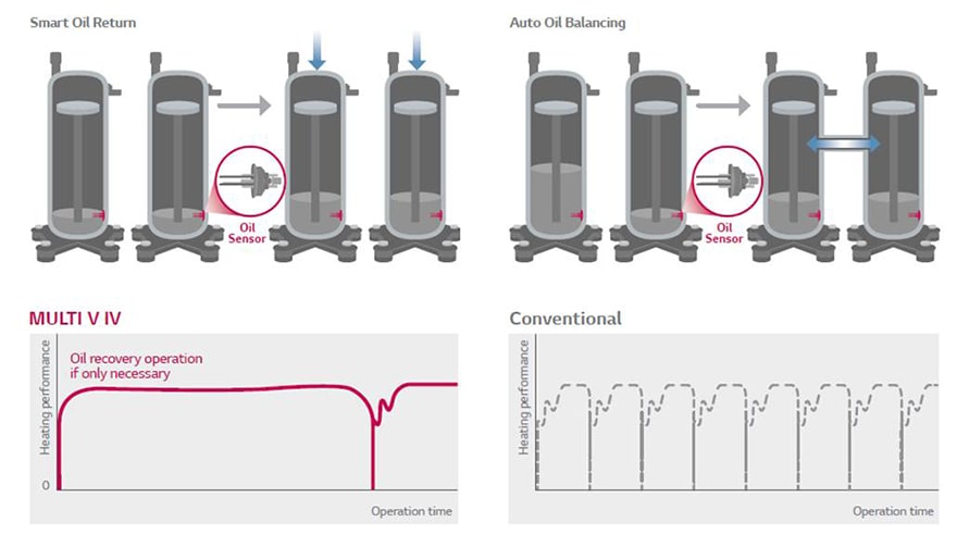 ΕΞΥΠΝΗ ΔΙΑΧΕΙΡΙΣΗ ΛΑΔΙΟΥ