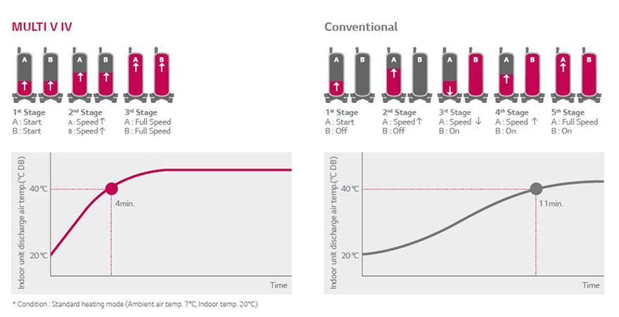 ΤΑΧΕΙΑ ΨΥΞΗ & ΘΕΡΜΑΝΣΗ