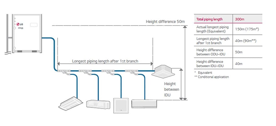 EΞΑΙΡΕΤΙΚΑ ΜΕΓΑΛΟ ΜΗΚΟΣ ΣΩΛΗΝΩΣΕΩΝ