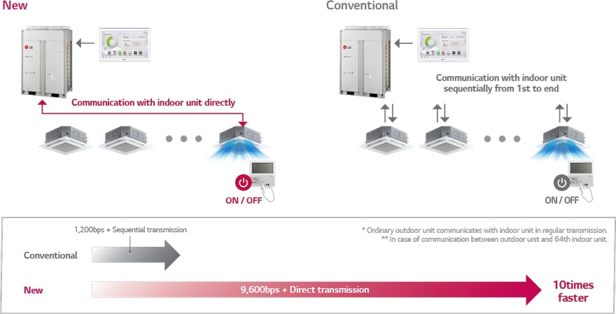 ΓΡΗΓΟΡΟΣ ΕΛΕΓΧΟΣ