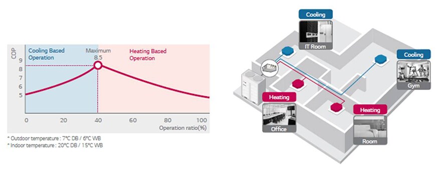 ΤΑΥΤΟΧΡΟΝΗ ΛΕΙΤΟΥΡΓΙΑ ΜΕ ΥΨΗΛΗ ΑΠΟΔΟΤΙΚΟΤΗΤΑ