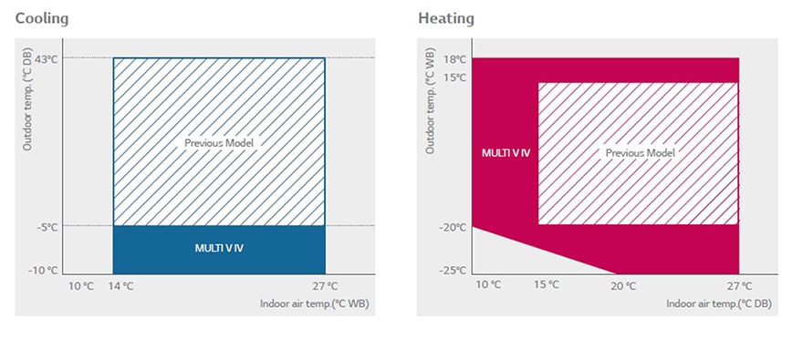 ΜΕΓΑΛΟ ΕΥΡΟΣ ΛΕΙΤΟΥΡΓΙΑΣ