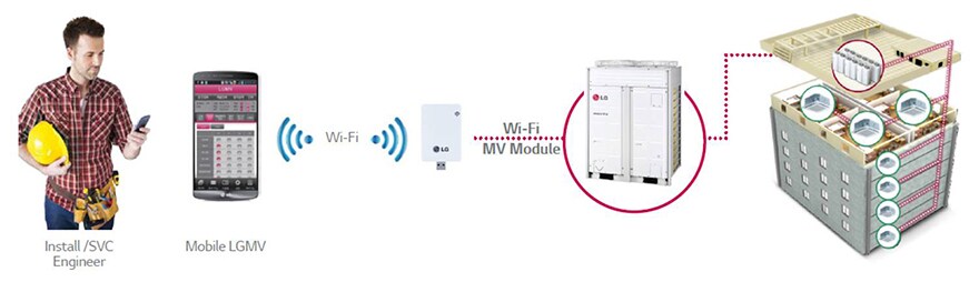 ΕΛΕΓΧΟΣ & ΕΠΟΠΤΕΙΑ ΜΕΣΩ SMARTPHONE