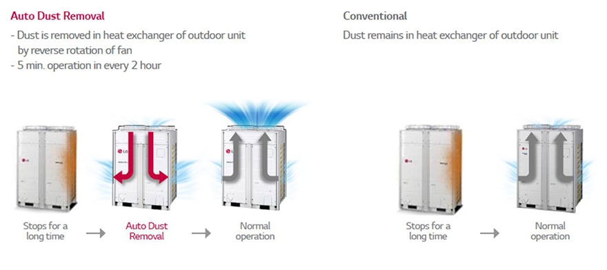 ΑΥΤΟΜΑΤΗ ΑΠΟΜΑΚΡΥΝΣΗ ΣΚΟΝΗΣ