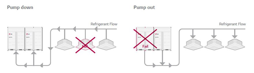 ΑΥΤΟΜΑΤΗ ΣΥΛΛΟΓΗ ΨΥΚΤΙΚΟΥ ΜΕΣΟΥ