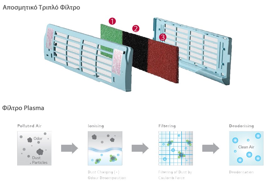 ΕΙΔΙΚΑ ΦΙΛΤΡΑ