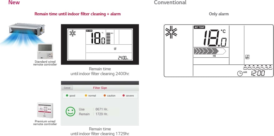 EΝΔΕΙΞΗ ΦΙΛΤΡΟΥ ΣΤΟ ΧΕΙΡΙΣΤΗΡΙΟ