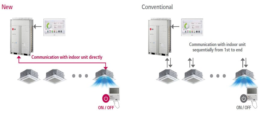 ΓΡΗΓΟΡΟΣ ΕΛΕΓΧΟΣ