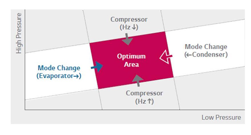 ΒΕΛΤΙΩΜΕΝΟΣ ΕΛΕΓΧΟΣ ΑΛΛΑΓΗΣ ΛΕΙΤΟΥΡΓΙΑΣ