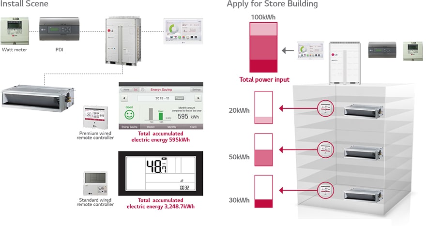ΕΝΔΕΙΞΗ ΚΑΤΑΝΑΛΩΣΗΣ ΡΕΥΜΑΤΟΣ