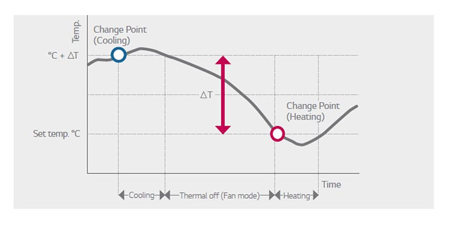 ΑΥΤΟΜΑΤΗ ΕΝΑΛΛΑΓΗ ΛΕΙΤΟΥΡΓΙΑΣ