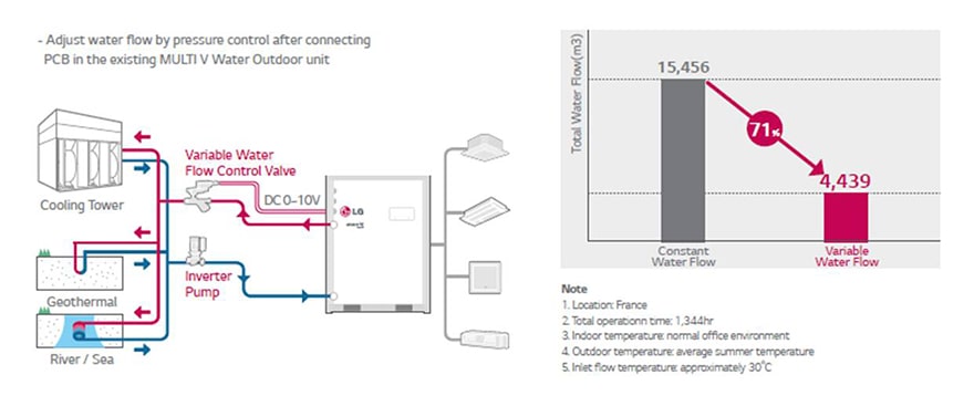 ΚΙΤ ΜΕΤΑΒΛΗΤΗΣ ΡΟΗΣ ΝΕΡΟΥ