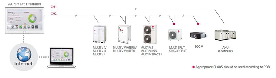 KΕΝΤΡΙΚΟ ΧΕΙΡΙΣΤΗΡΙΟ ΜΕ ΟΘΟΝΗ ΑΦΗΣ