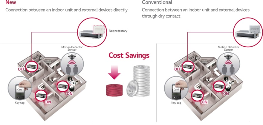 ΔΥΝΑΤΟΤΗΤΑ ΓΙΑ ΕΞΩΤΕΡΙΚΟ ΣΗΜΑ ON/OFF 