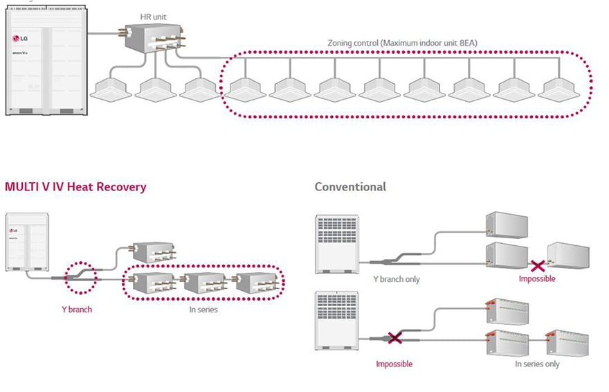 ΕΥΕΛΙΚΤΗ ΕΓΚΑΤΑΣΤΑΣΗ