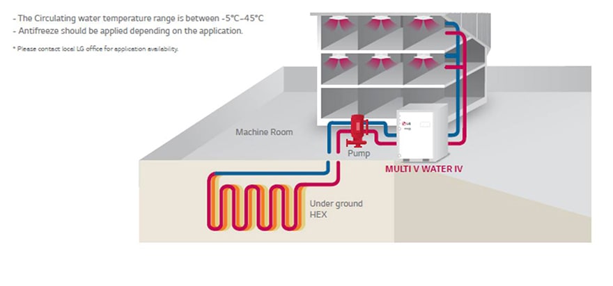 ΓΕΩΘΕΡΜΙΚΕΣ ΕΦΑΡΜΟΓΕΣ