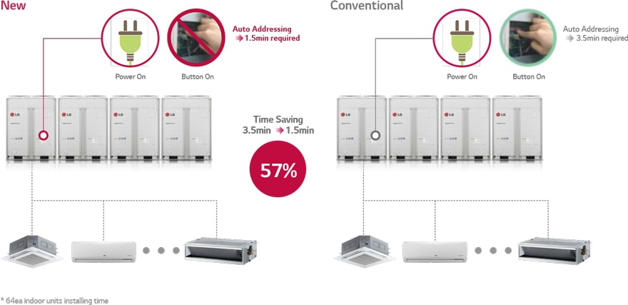 ΑΥΤΟΜΑΤΗ ΔΙΕΥΘΥΝΣΙΟΔΟΤΗΣΗ