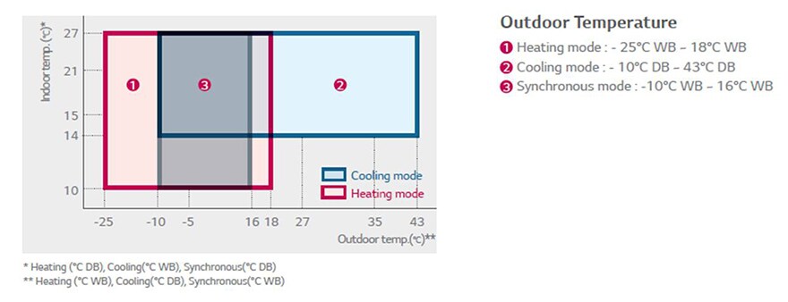 ΜΕΓΑΛΟ ΕΥΡΟΣ ΛΕΙΤΟΥΡΓΙΑΣ