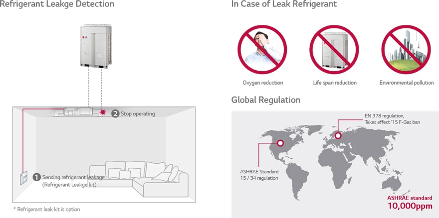 ΑΝΙΧΝΕΥΤΗΣ ΔΙΑΡΡΟΗΣ ΨΥΚΤΙΚΟΥ ΜΕΣΟΥ (ΠΡΟΑΙΡΕΤΙΚΟ)