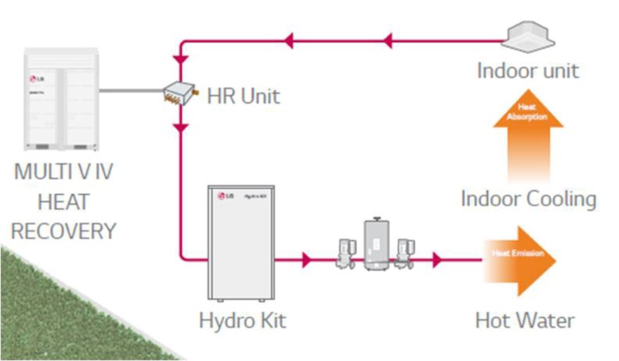 ΕΞΟΙΚΟΝΟΜΗΣΗ ΜΕ ΑΝΑΚΤΗΣΗ ΘΕΡΜΟΤΗΤΑΣ