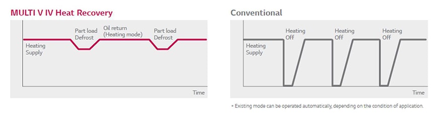 ΣΥΝΕΧΗΣ ΛΕΙΤΟΥΡΓΙΑ ΘΕΡΜΑΝΣΗΣ ΚΑΤΑ ΤΗΝ ΑΠΟΨΥΞΗ