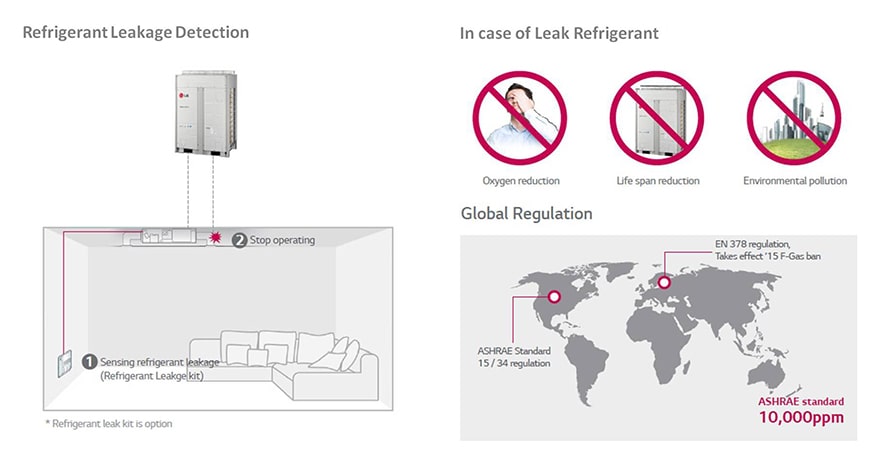 ΑΝΙΧΝΕΥΤΗΣ ΔΙΑΡΡΟΗΣ ΨΥΚΤΙΚΟΥ ΜΕΣΟΥ ( ΠΡΟΑΙΡΕΤΙΚΟ )