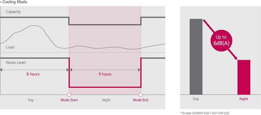 ΝΥΧΤΕΡΙΝΗ ΑΘΟΡΥΒΗ ΛΕΙΤΟΥΡΓΙΑ