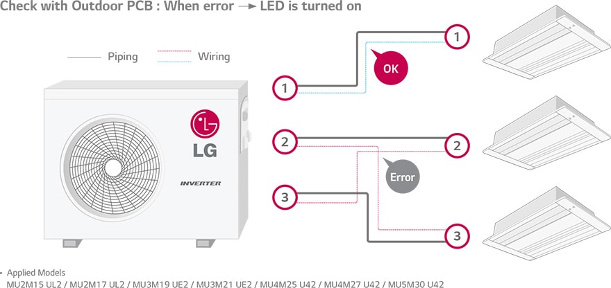 EΛΕΓΧΟΣ ΣΩΣΤΗΣ ΣΥΝΔΕΣΗΣ